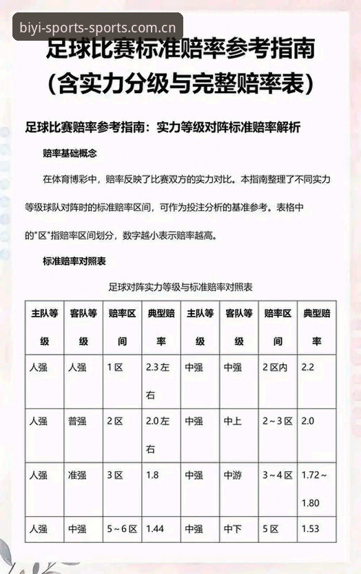 必一体育登录入口官方中文站足球赔率实操教程：从入门到精通的完整指南